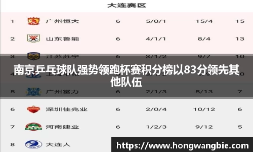 南京乒乓球队强势领跑杯赛积分榜以83分领先其他队伍
